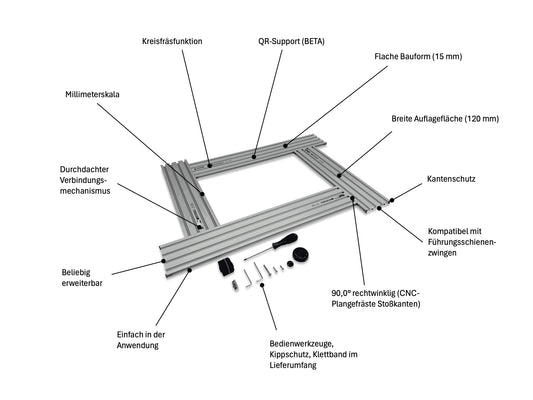 PETATOOLS® FS 700 Frässchablone Komplettset